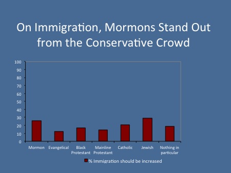 ImmigrationMormons