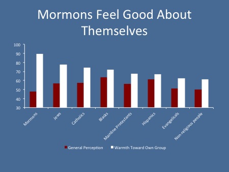 MormonsAboutThemselves