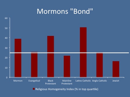MormonsBond