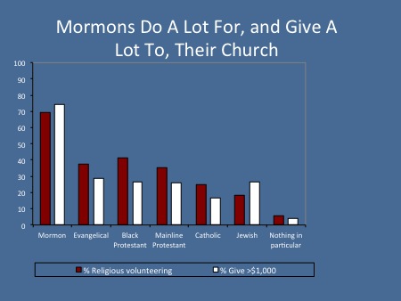 MormonsGiving