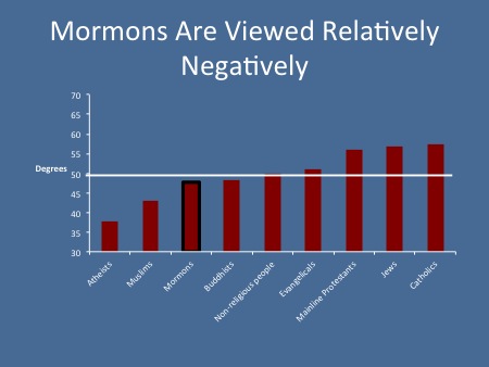 MormonsViewedNegatively